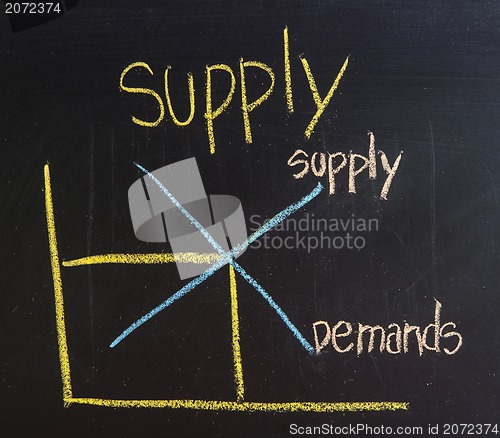 Image of supply written on blackboard background high resolution 