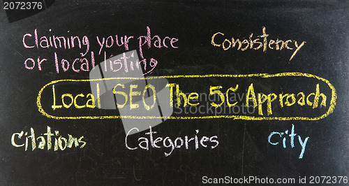 Image of 'SEO CONCEPT' written on the blackboard 