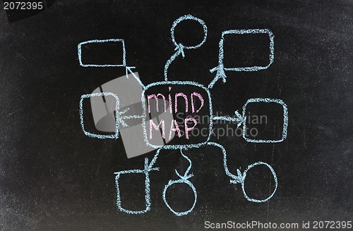 Image of mind map text and abstract in white chalk handwriting on blackboard 