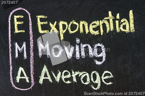 Image of EMA ,Exponential,Moving,Average