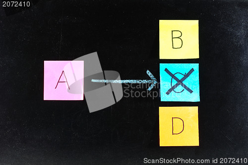 Image of Diagram with sticker on blackboard. 