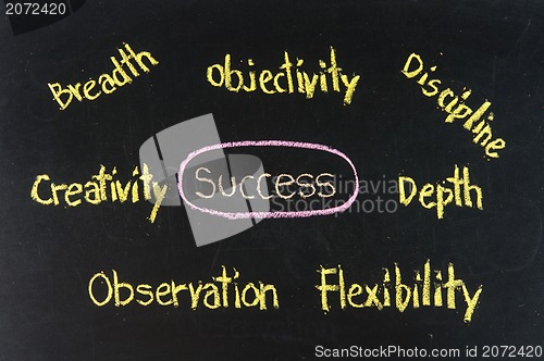 Image of success flow chart