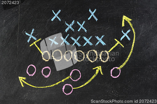 Image of Game strategy drawn with white chalk on a blackboard.