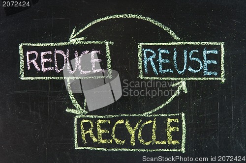 Image of reduce, reuse and recycle - resource conservation