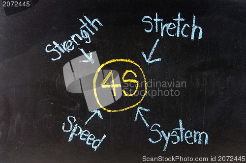 Image of 4S Concept Business