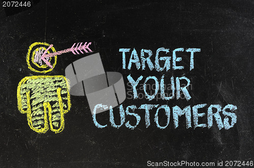 Image of 'Target your customers' concept made with white chalk on a blackboard.