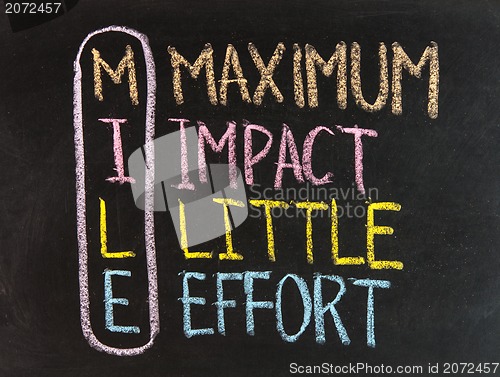 Image of Mile acronym - Maximum impact, little effort