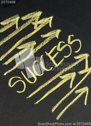 Image of growing written on blackboard 