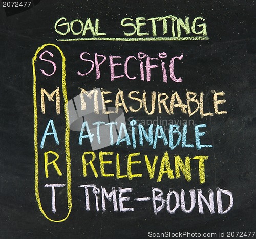 Image of smart goal setting concept