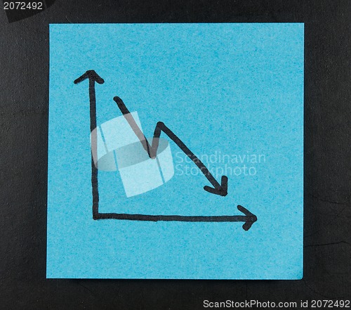 Image of Business chart  handwritten with postit on a blackboard
