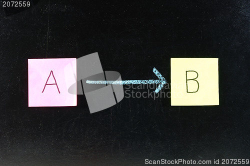 Image of Diagram with sticker on blackboard. 