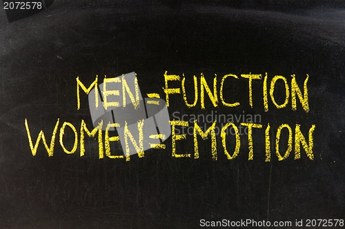 Image of MEN&WOMEN handwritten with chalk  on a blackboard