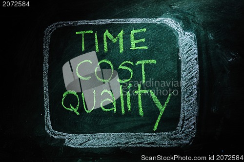 Image of Chalkboard writing - relationship between time, cost and quality 