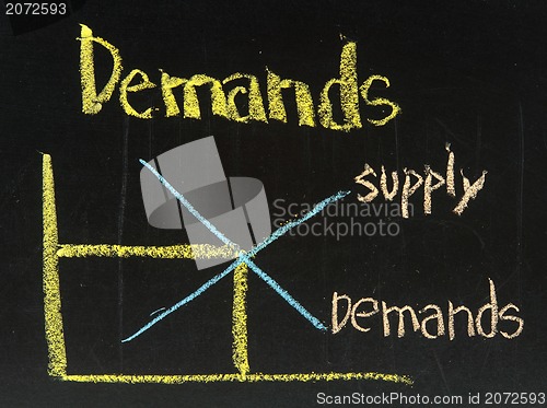 Image of demands written on blackboard background high resolution