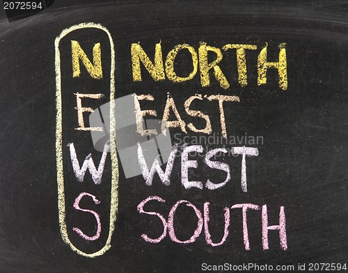 Image of Acronym of News - North, East, West, South