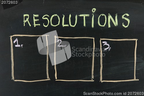 Image of blank list of resolutions on blackboard