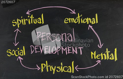 Image of personal development concept on blackboard