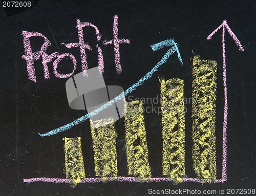 Image of profit written on blackboard with report chart up 