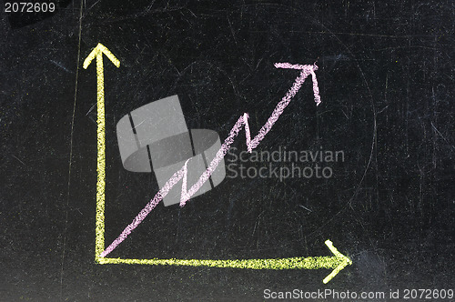 Image of Black Board with Growth Diagram on White Background