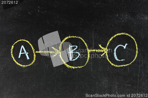 Image of three letter with A B C on a blackboard 