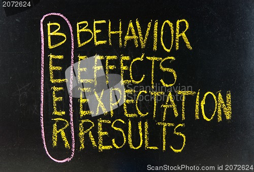 Image of BEER (behavior, effects, expectation, results) 