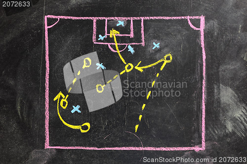 Image of Soccer game strategy drawn with white chalk on a blackboard. 