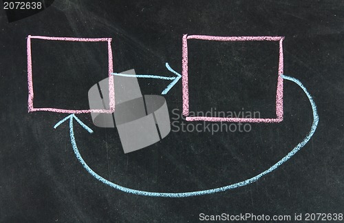 Image of concept of feedback on blackboard