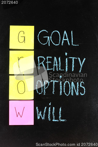 Image of GROW (goals, reality, options, will) - life coaching motivation acronym, chalk handwriting and sticky notes on blackboard 