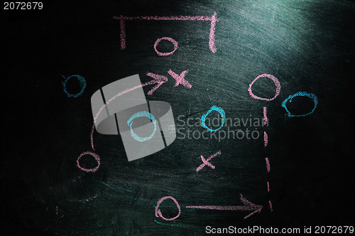 Image of Soccer plan on blackboard 