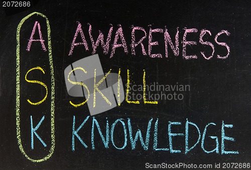 Image of Acronym of ASK - Awareness, skills, knowledge