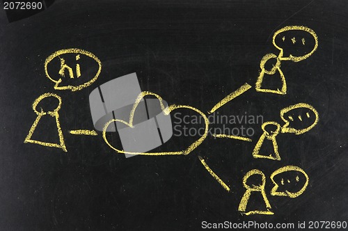 Image of Chalk drawing - Social media concept 