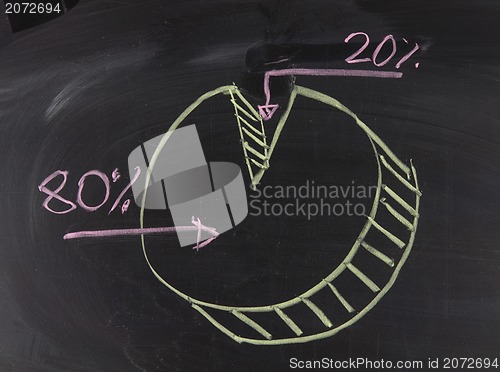 Image of Pie chart drawn on the chalkboard 