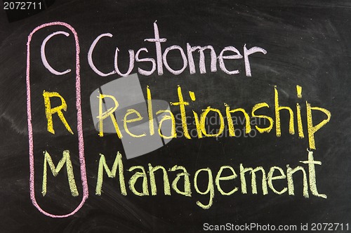 Image of Acronym of CRM - Customer Relationship Management written on a blackboard