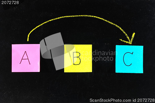 Image of Diagram with sticker on blackboard. 