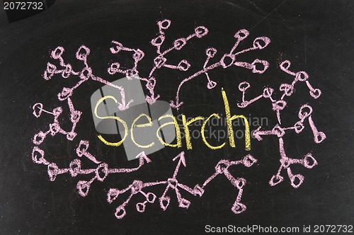 Image of Chalk drawing - Search concept 