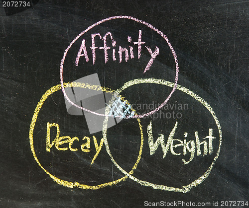 Image of EDGERANK CONCEPT handwritten with chalk  on a blackboard 