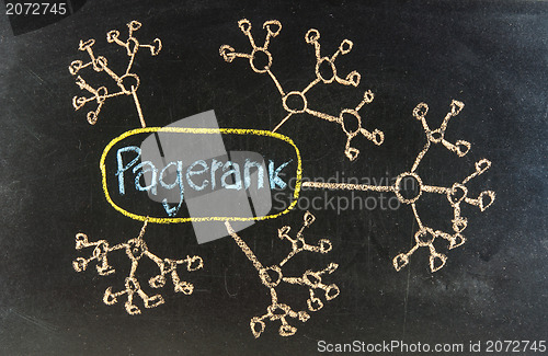 Image of EDGERANK CONCEPT handwritten with chalk  on a blackboard 