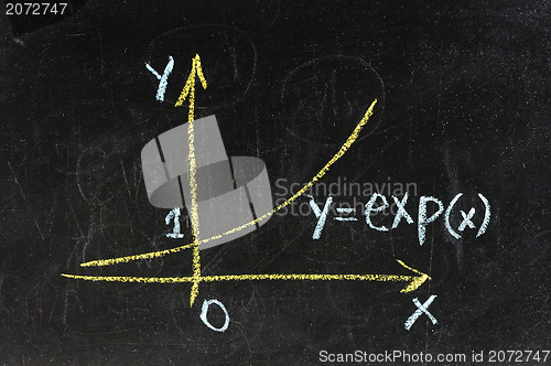 Image of chalk board with formula 