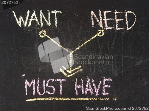 Image of Want, need and must have conceptional drawing on the chalkboard 