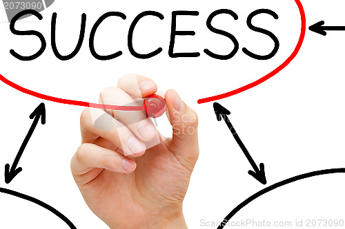 Image of Hand Drawing Success Flow Chart