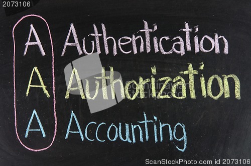 Image of Acronym of AAA - authentication, authorization, accounting