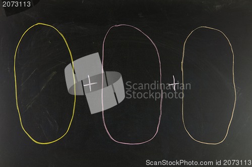 Image of Three circles linked by arrows - sketched on a blackboard