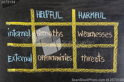 Image of strengths, weaknesses, opportunities, threats - SWOT