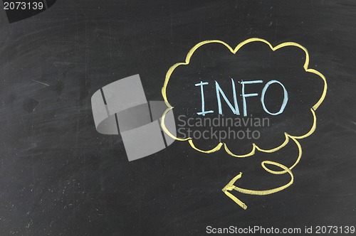 Image of Info word and symbol drawn on the chalkboard 