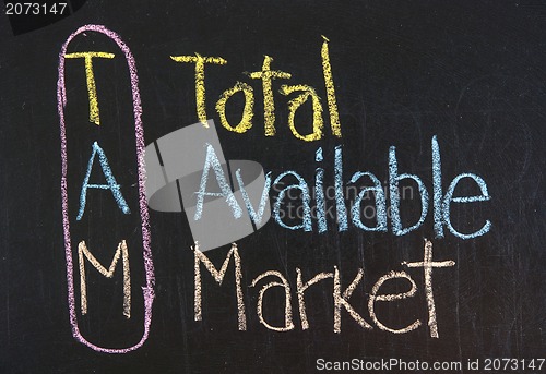 Image of TAM acronym Total Available Market