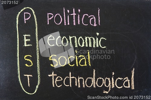 Image of political, economic, social, technological analysis