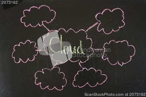 Image of cloud networking concept on blackboard 