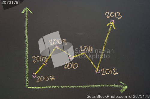 Image of economic success chart 