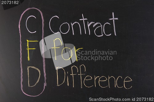 Image of CFD acronym Contract For Difference
