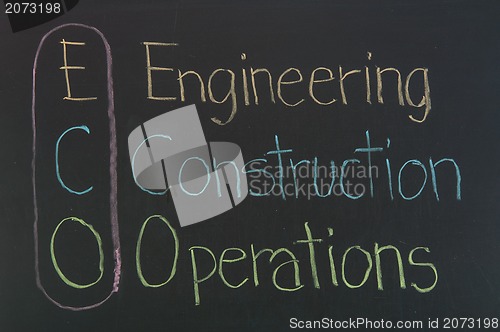 Image of ECO acronym Engineering,Construction,Operations